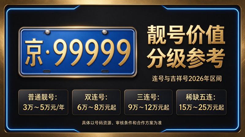 2026年闲置北京车指标市场行情图